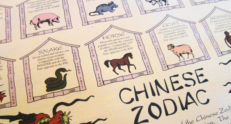 Co oznaczają różne chińskie znaki zwierzęce?