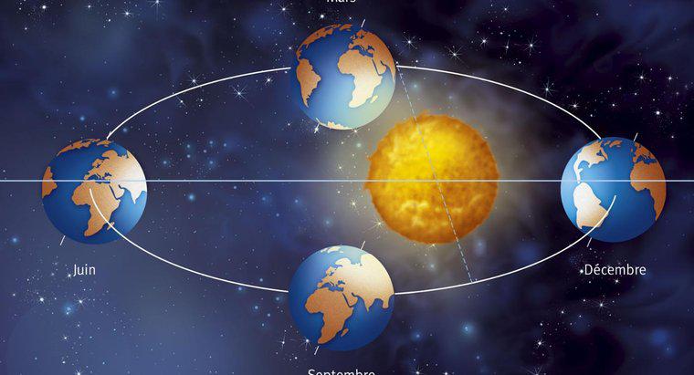 Jak długo zajmuje Ziemi, aby dokonać pełnego obrotu wokół Słońca?